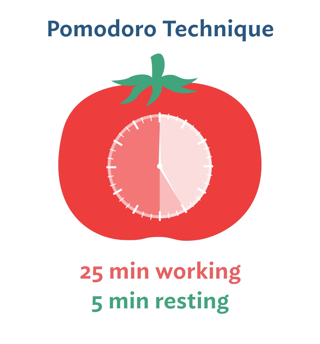 Técnica Pomodoro