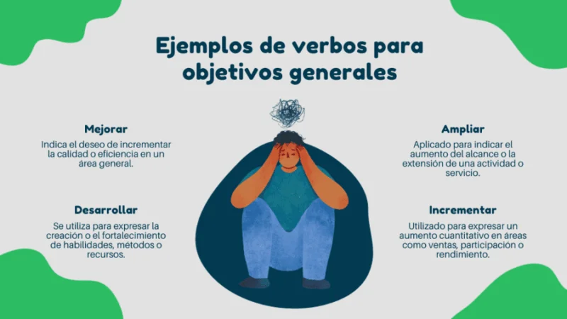 Verbos Que Se Utilizan En Un Objetivo General aprobare.es